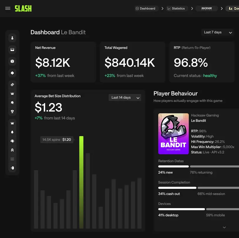 SLASH dashboard